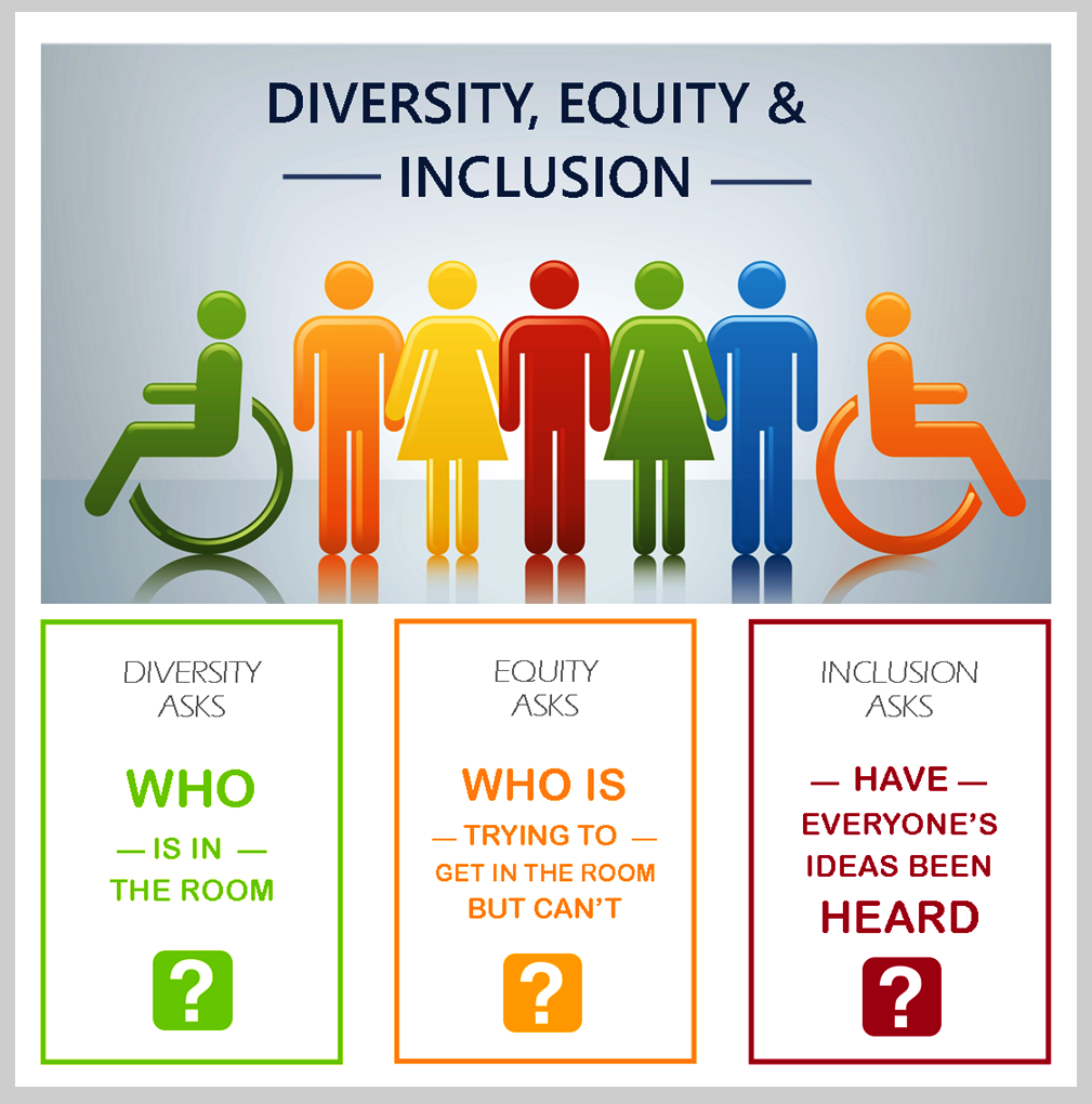 diversity equity and inclusion training